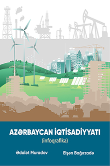 Azərbaycan İqtisadiyyatı (infoqrafika)