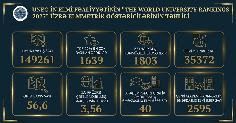 UNEC-in “THE WORLD UNIVERSLTY RANKINGS 2027” üzrə elmmetrik göstəricilərinin təhlili