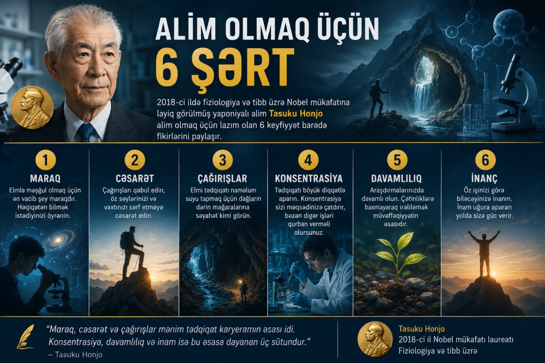 ALİM OLMAQ ÜÇÜN 6 ŞƏRT